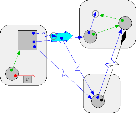 All Distinctions Diagram