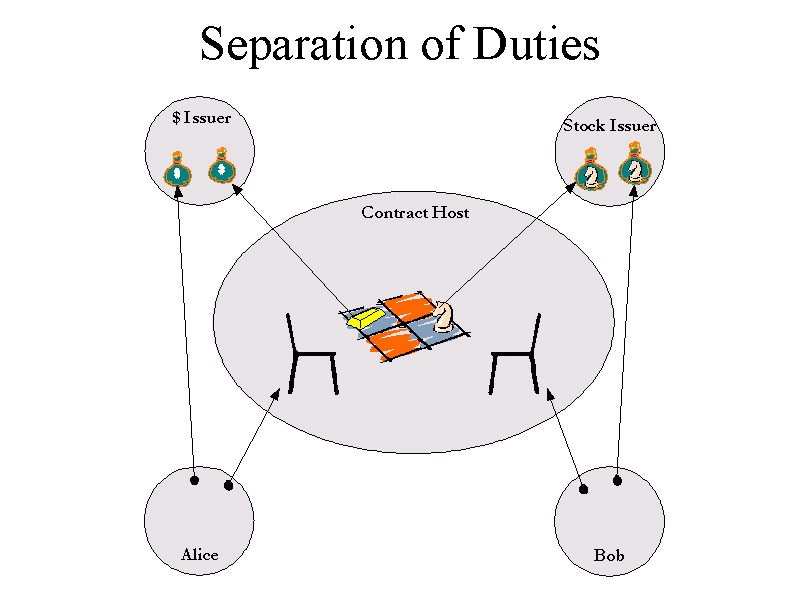 separation-of-duties